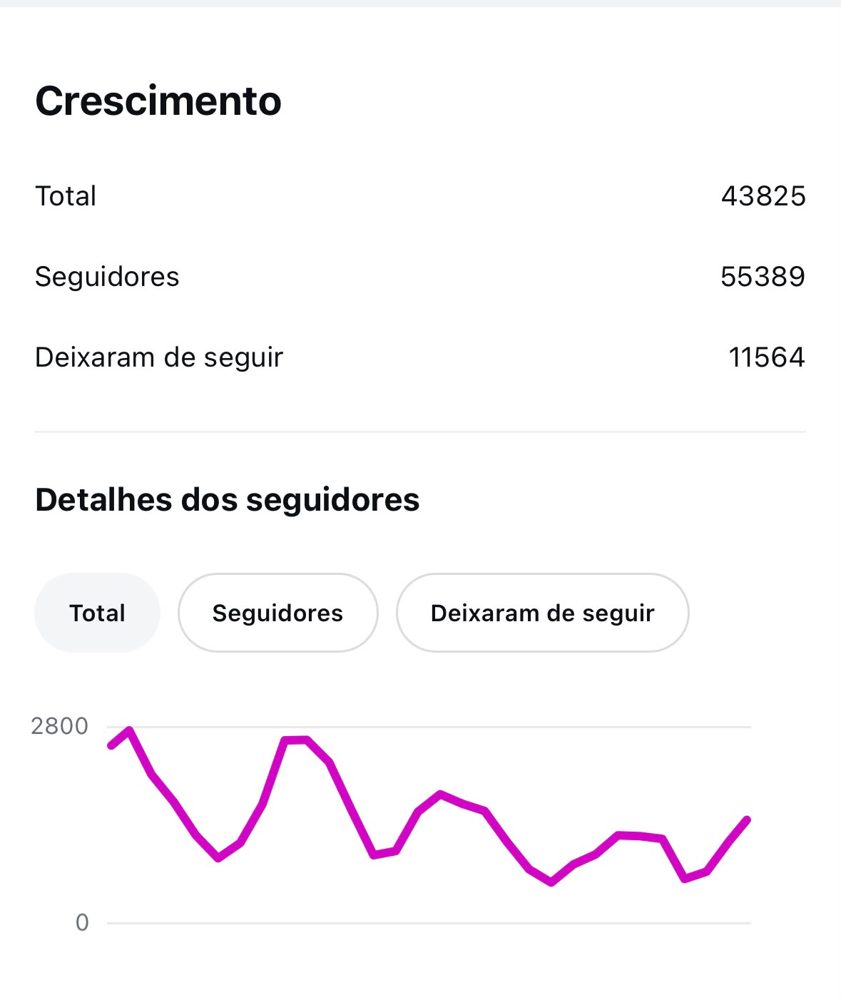 Resultado real 2